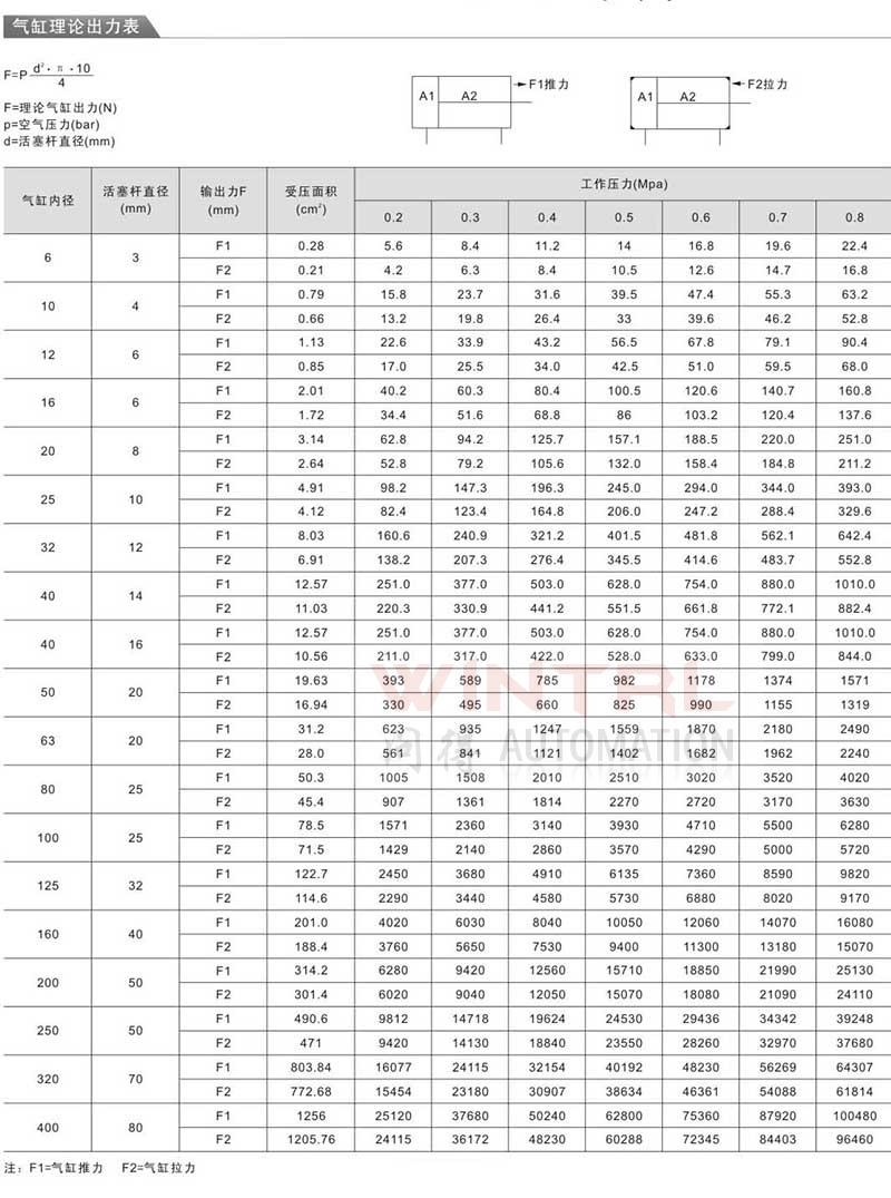 电缸代替气缸时如何进行选型？